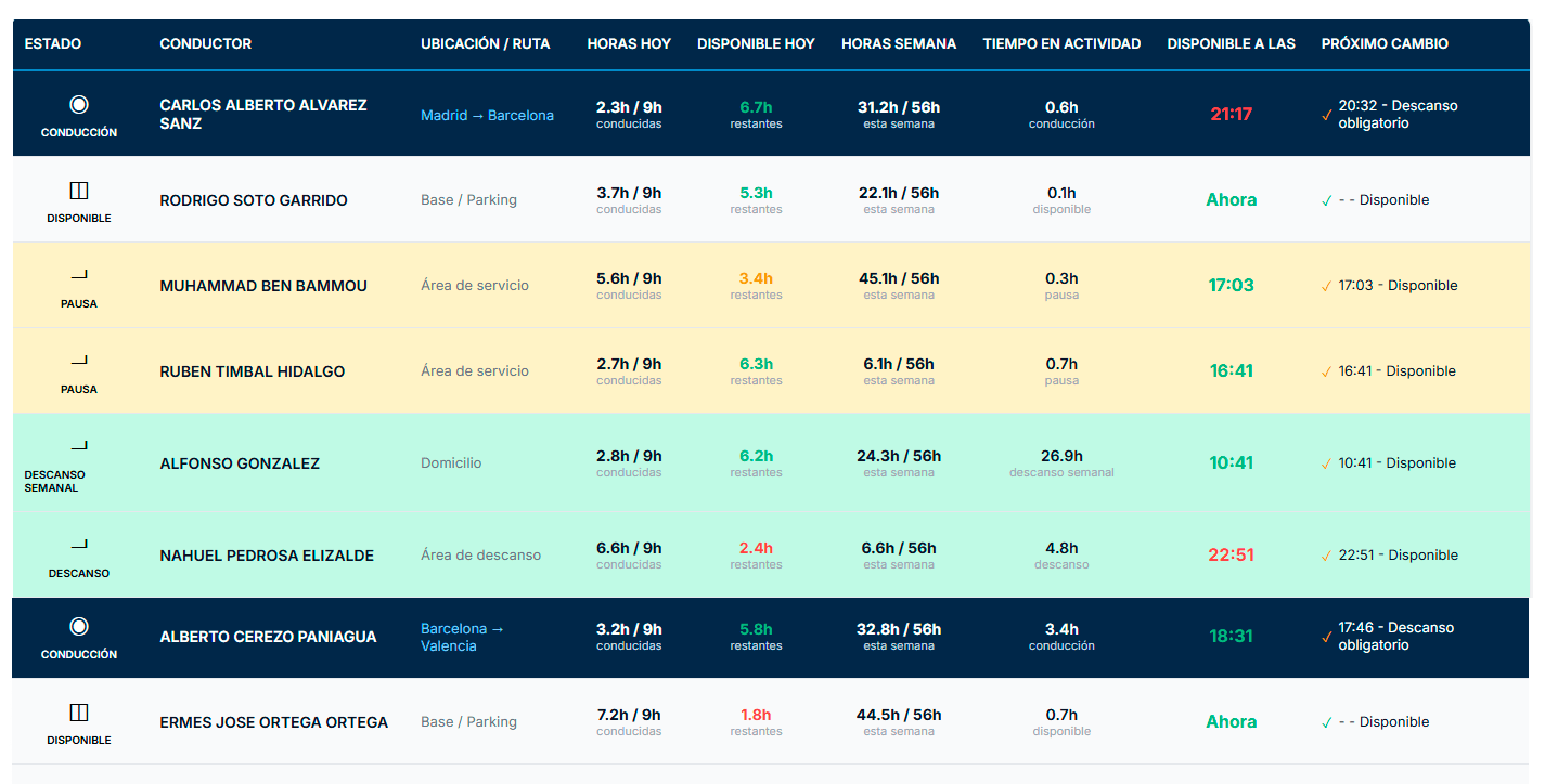 conductor-gps conductor gps