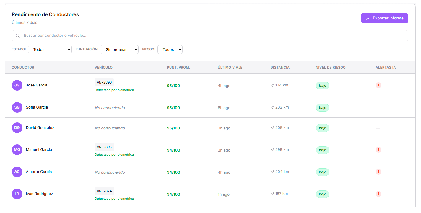 conductores-conduccion conductores conduccion