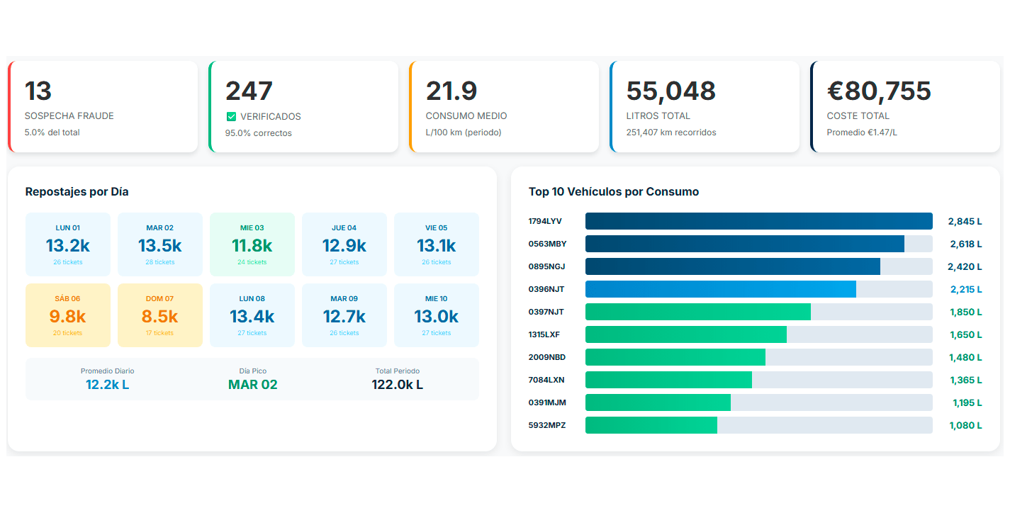 cumplimiento-gps cumplimiento gps