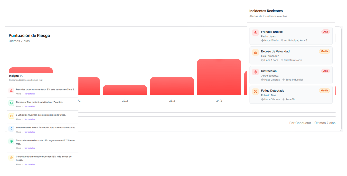 riesgo–conduccion riesgo conduccion