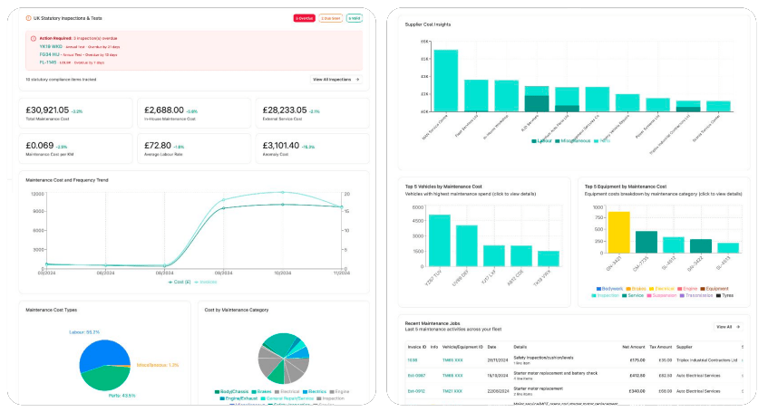 Optimización de costes operativos Optimización de costes operativos