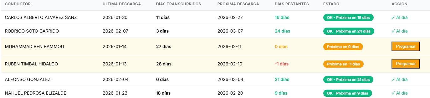 dias de descanso tgd