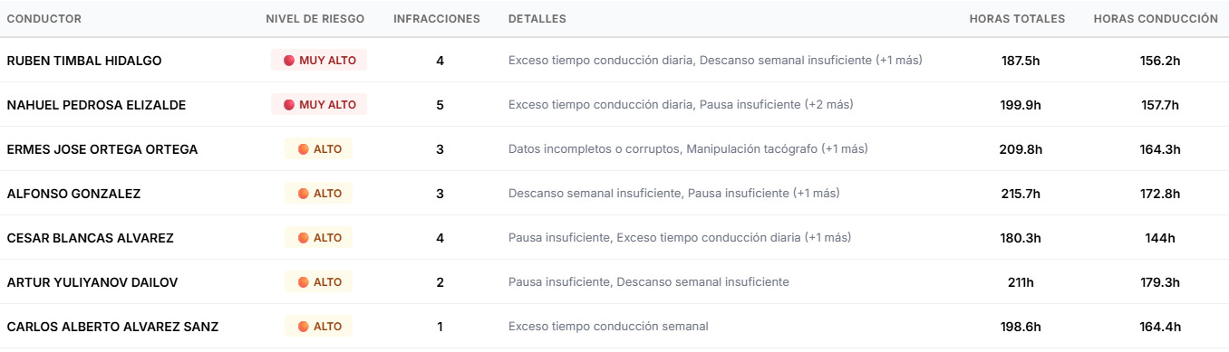 historial termico historial termico