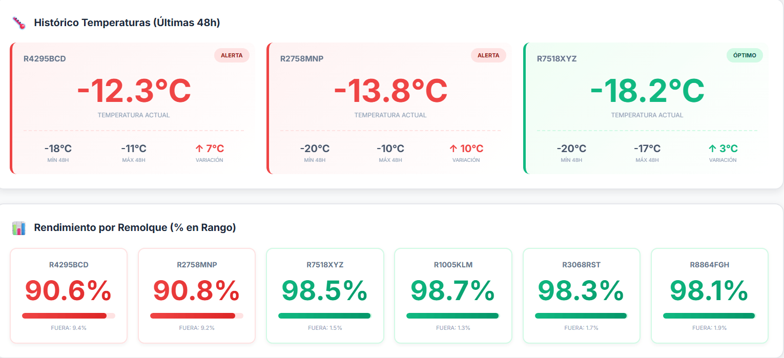 temperatura temperatura