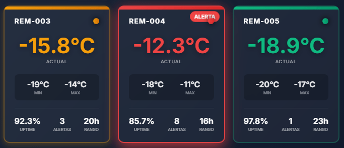 termico alertas termico alertas