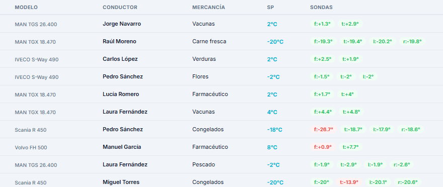 IMAGEN CADENA DE FRIO2