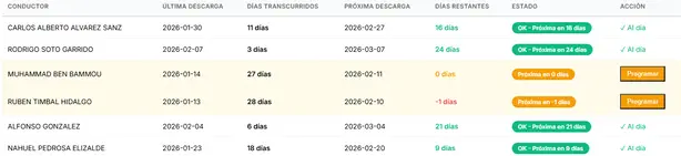 Analisis preventivo de sanciones