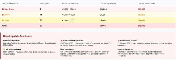 Exposición a sanciones