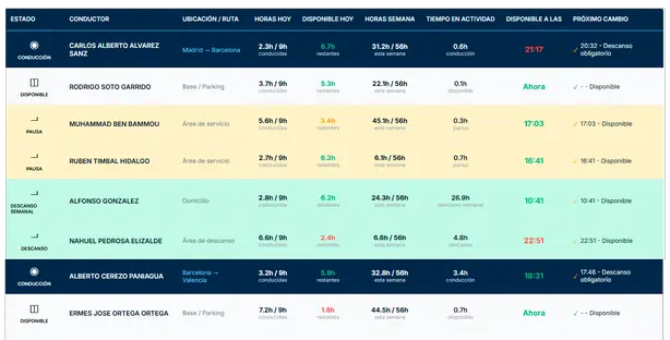 conductor-gps-imagen Monitorización de velocidad y estado del vehículo