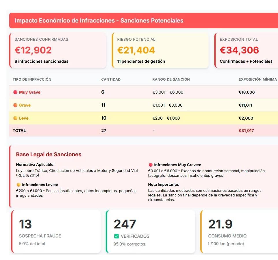 costes-operativos-movile Optimización de costes operativos