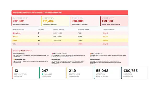 costes-operativos Optimización de costes operativos