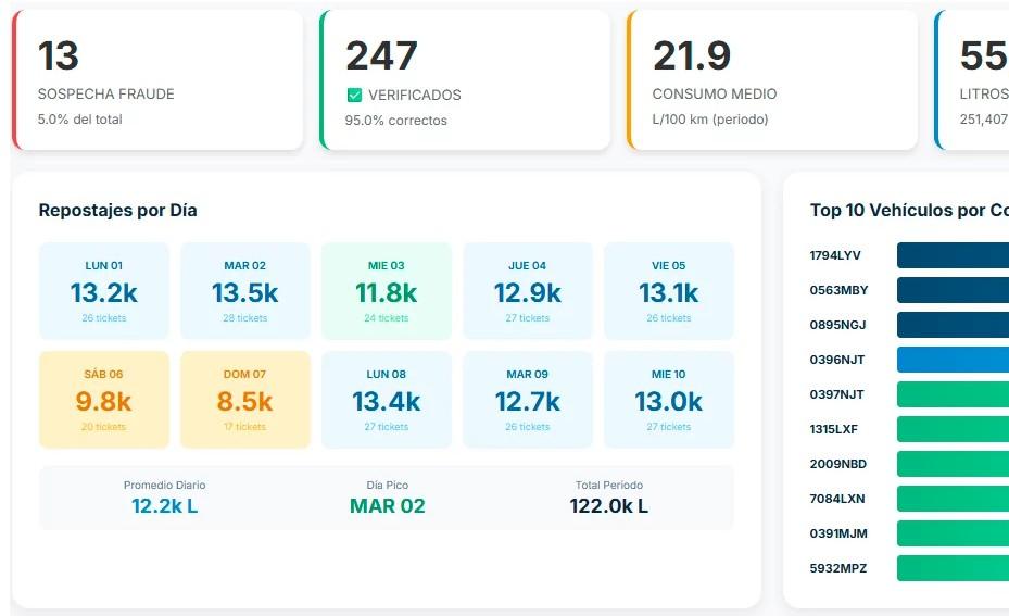 cumplimiento-gps-header Integración total: OEM, TMS, ERP