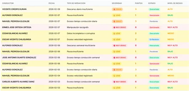 Interpretación y gestión de ficheros TGD